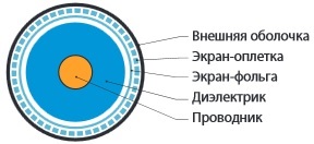 77074