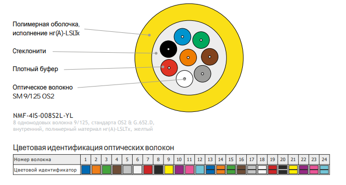 NMF-4IS-008S2L-YL (2)