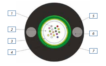 Кабель волоконно-оптический ОКСТЦ-10-01-0,22-8-(2,7)
