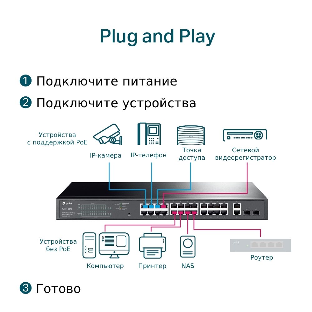 Коммутатор TP-Link TL-SG1428PE-4