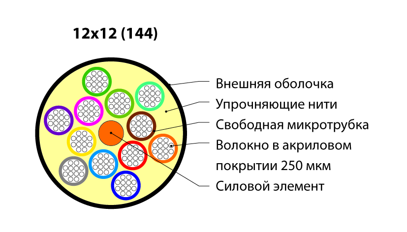 172135