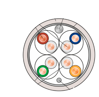 Кабель витая пара кат. 5е SkyNet Standart FTP outdoor 4x2x0.5 Cu (Бухта305м)