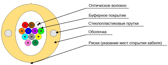 105501