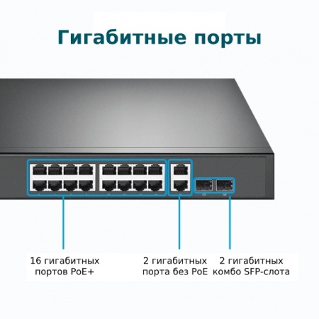 Коммутатор TP-Link TL-SG1218MP-3