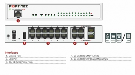 Межсетевой экран Fortinet FortiGate FG-80E-POE-0