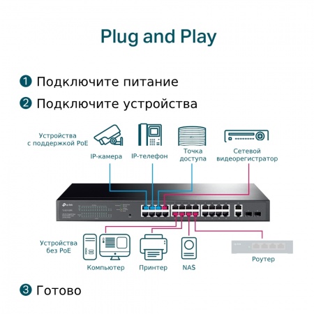 Коммутатор TP-Link TL-SG1428PE-4
