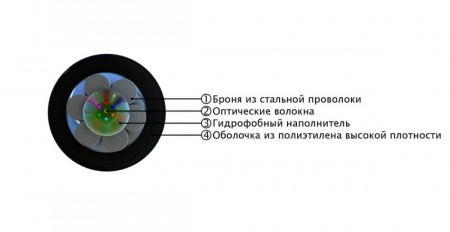 Кабель ОВ,62.5/125(OM1)MM,8ОВ,жесткий,бронир,вол в канате из стальн.проволок,гелезаполн,внеш,PE,черн-2