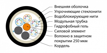 Кабель ОВ, 62.5/125 (OM1) MM, 8 ОВ,армир стекловол,многомодульная констр,самонес,внеш,3кН,PE,черн-1