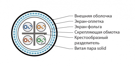 Витая пара,SF/UTP,кат.6,4 пары(23AWG),одножил, общий экран-фольга и оплетка,-30°C-+50°C,PE,черн,500-1