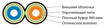 кабель желтфй жуп 2
