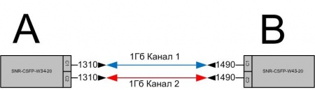 Модуль CSFP SNR-CSFP-W34-20-1