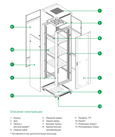 19" напольный шкаф "ПРЕМИУМ" 32U 600х600мм, передняя дверь перф.,задняя дверь металл, RAL 7035-4