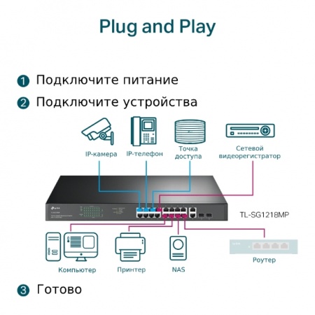 Коммутатор TP-Link TL-SG1218MP-4