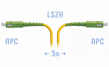 Компоненты ВОЛС