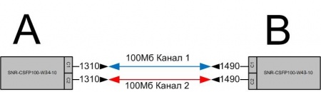 Модуль CSFP SNR-CSFP100-W34-10-1