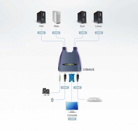 KVM-переключатель ATEN CS64US-AT, 4 порта USB, VGA-1