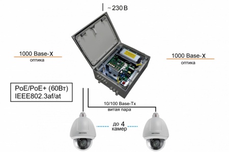 Коммутатор TFortis PSW-2G8F+UPS-Box-1