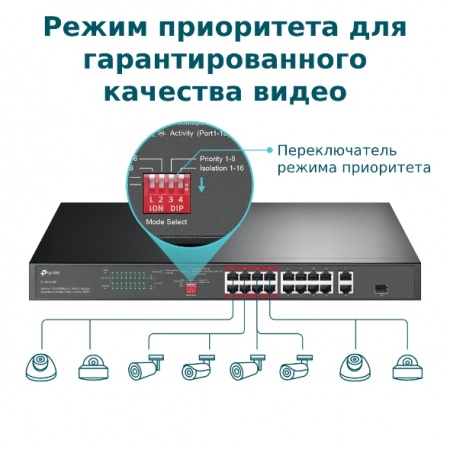 Коммутатор TP-Link TL-SL1218P-4