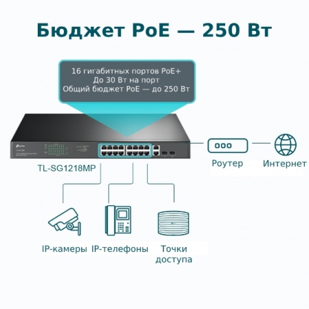 Коммутатор TP-Link TL-SG1218MP-5