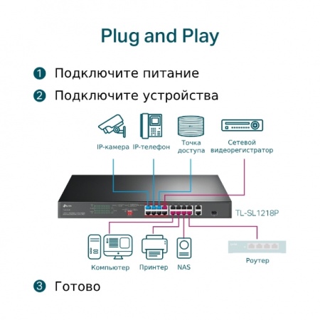 Коммутатор TP-Link TL-SL1218P-2