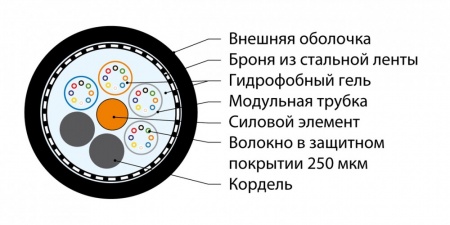 Кабель ОВ,9/125(SMF-28) SM,48 ОВ,бронированный стальной лентой,внеш,PE,черный-1